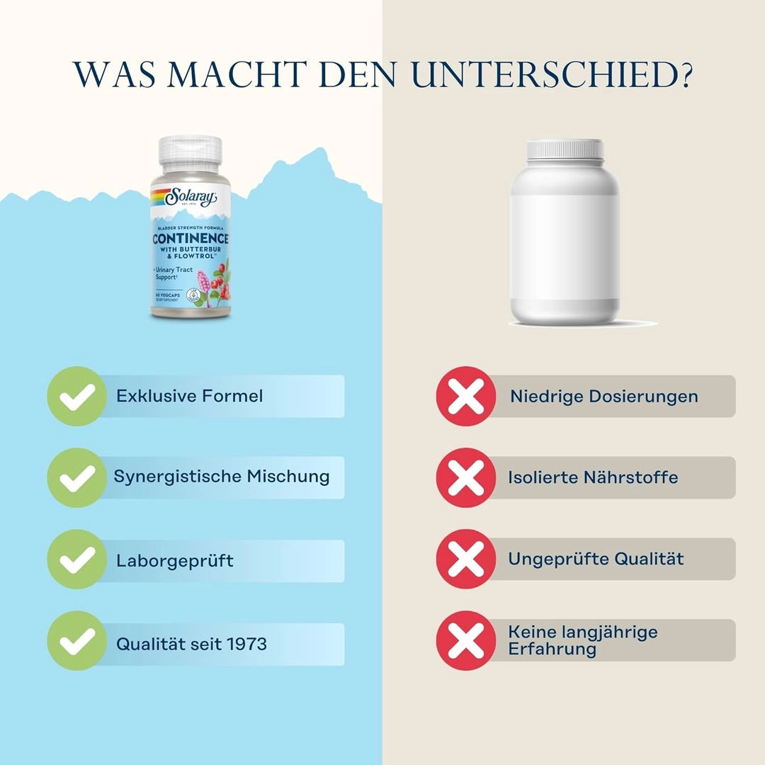 Solaray, Continence With Flowtrol, 60 VegCaps