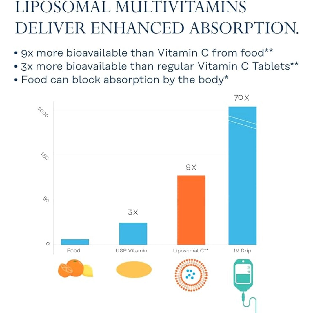 SOLARAY, Liposomal, 60 VegCaps