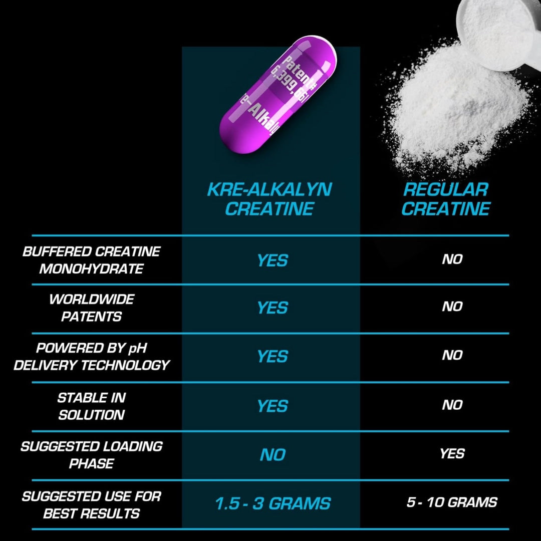 EFX Sports, Kre-Alkalyn® EFX, 120 Capsules (750 mg per Capsule)