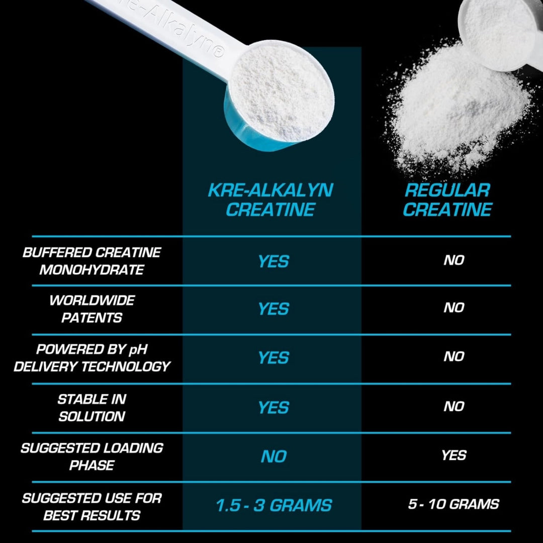 EFX Sports, pH-Correct® Creatine Monohydrate, Kre-Alkalyn EFX Powder, Neutral, 3.53 oz (100 g)